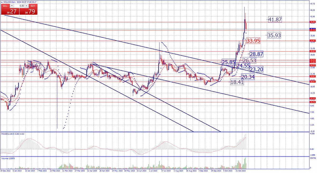 Estrategia de fin de semana en criptomonedas. BTC, ETH, XRP, SOL, ADA y DOGE - 6