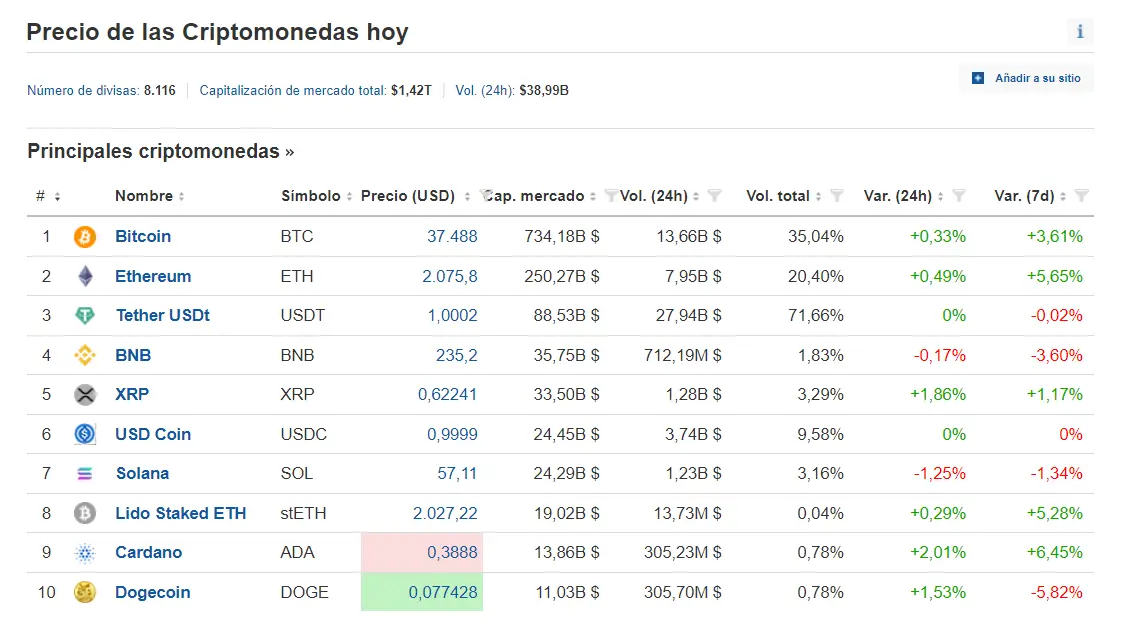 Estrategia de fin de semana en criptomonedas. Sobre BTC, ETH, XRP, SOL, ADA y DOGE - 1