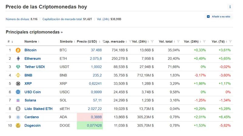 Estrategia de fin de semana en criptomonedas. Sobre BTC, ETH, XRP, SOL, ADA y DOGE - 1