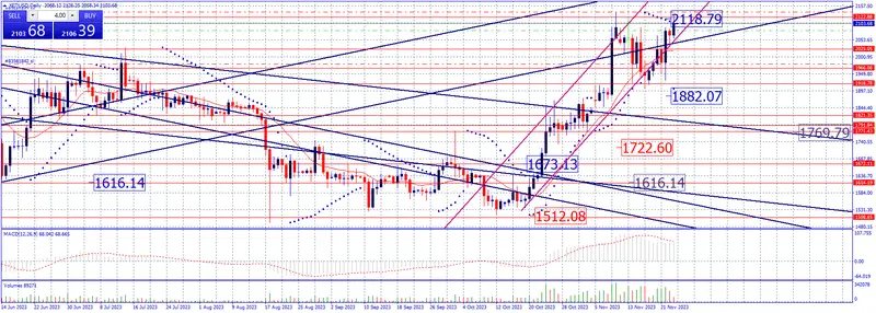 Estrategia de fin de semana en criptomonedas. Sobre BTC, ETH, XRP, SOL, ADA y DOGE - 3