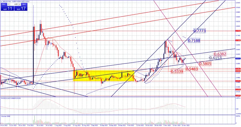 Estrategia de fin de semana en criptomonedas. Sobre BTC, ETH, XRP, SOL, ADA y DOGE - 5