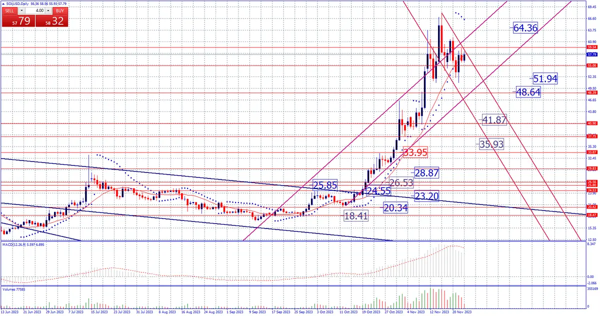 Estrategia de fin de semana en criptomonedas. Sobre BTC, ETH, XRP, SOL, ADA y DOGE - 6