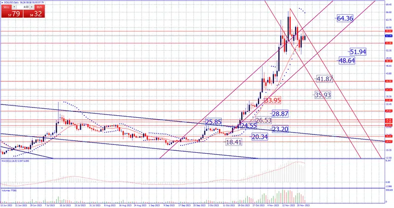 Estrategia de fin de semana en criptomonedas. Sobre BTC, ETH, XRP, SOL, ADA y DOGE - 6