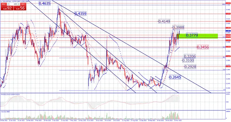 Estrategia de fin de semana en criptomonedas. Sobre BTC, ETH, XRP, SOL, ADA y DOGE - 7