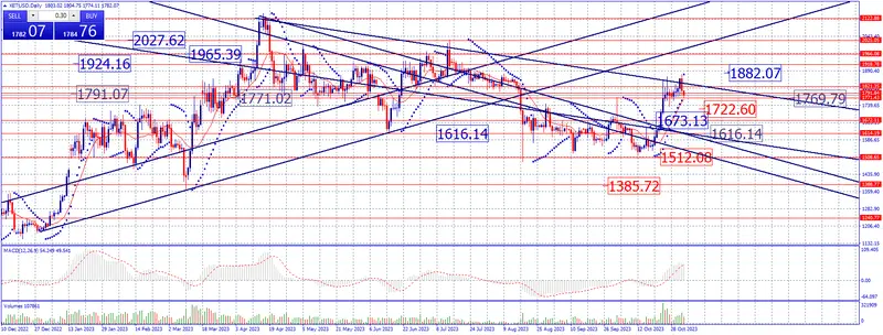 Estrategia del mercado de criptomonedas: ¡cuidado con el precio de Bitcoin (BTC), el precio de Ethereum (ETH), XRP, el precio de Solana (SOL), el precio de Cardano (ADA) y el precio de Dogecoin (DOGE) - 3