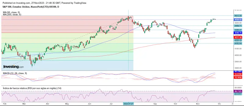 Fin de mes sin cambios en Wall Street - 1