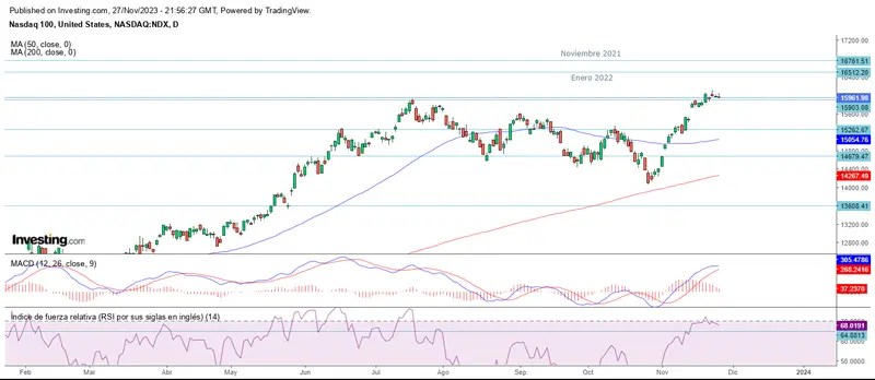 Fin de mes sin cambios en Wall Street - 2