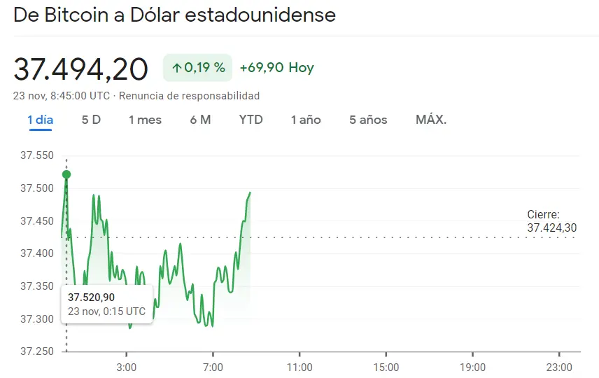 Golpe de suerte para el inversor del Bitcoin (38 K USD) ¡Mira lo que ha pasado con el precio de Cardano! (ADA) El precio de Ethereum en avance (0.83%) - 1