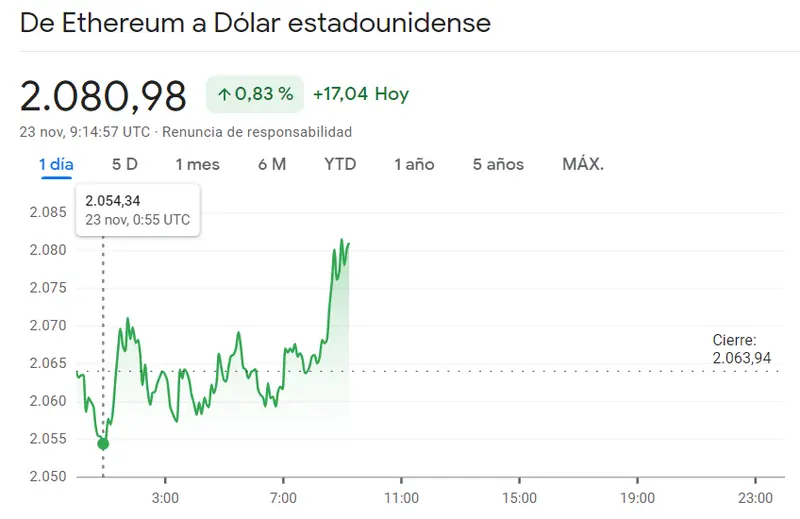 Golpe de suerte para el inversor del Bitcoin (38 K USD) ¡Mira lo que ha pasado con el precio de Cardano! (ADA) El precio de Ethereum en avance (0.83%) - 2