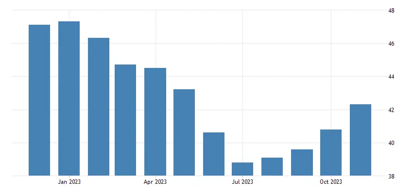 La economía alemana se está recuperando: nuevos datos. ¿Cuál es la reacción del precio del euro (EUR)? - 1