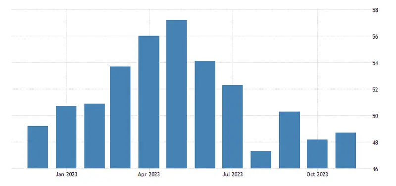 La economía alemana se está recuperando: nuevos datos. ¿Cuál es la reacción del precio del euro (EUR)? - 2