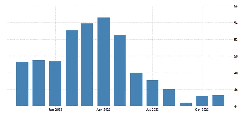 La economía alemana se está recuperando: nuevos datos. ¿Cuál es la reacción del precio del euro (EUR)? - 4