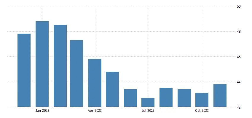 La economía alemana se está recuperando: nuevos datos. ¿Cuál es la reacción del precio del euro (EUR)? - 5