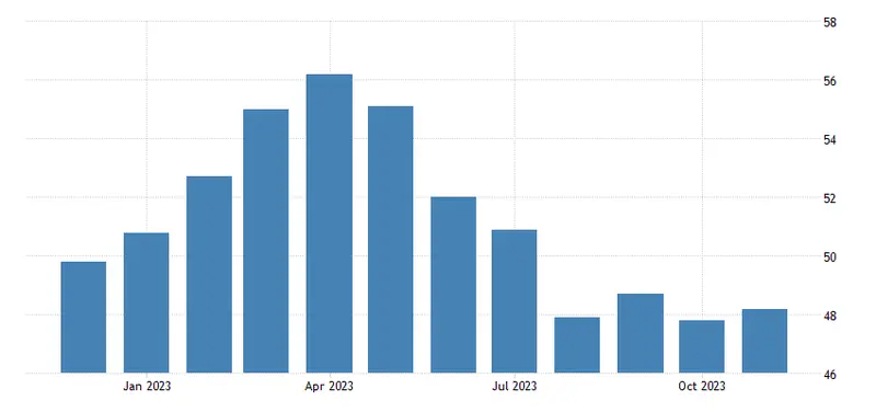 La economía alemana se está recuperando: nuevos datos. ¿Cuál es la reacción del precio del euro (EUR)? - 6