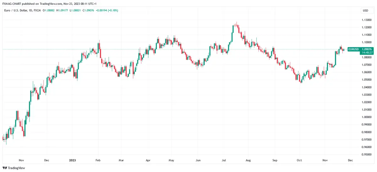 La economía alemana se está recuperando: nuevos datos. ¿Cuál es la reacción del precio del euro (EUR)? - 7