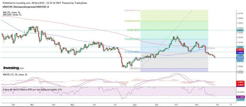 Mercado forex dividido al cierre de noviembre - 3