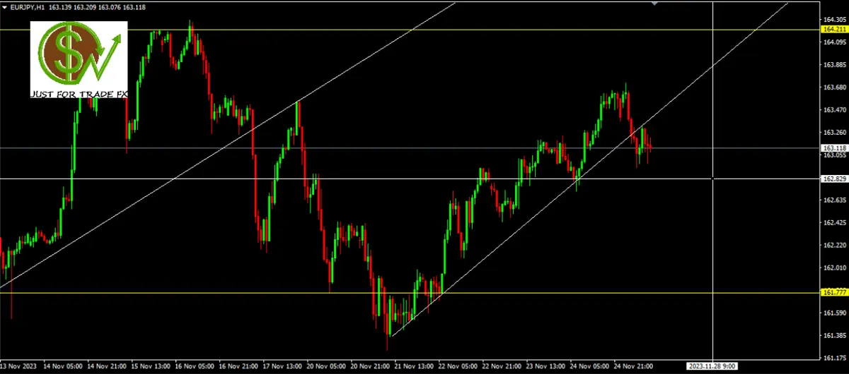 Mercado Forex vs precio del Euro: ¿Puede retomar posicionamiento bajista en el cambio Euro Yen (EURJPY)? - 1