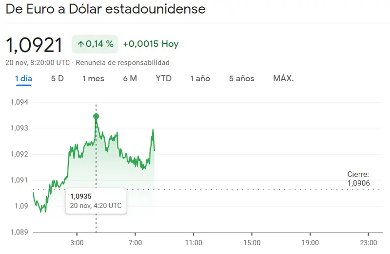 Momento crítico para el cambio Dólar Dólar Canadiense (USDCAD) frente a la tensión en las cotizaciones del cambio Euro Dólar (EURUSD) - 2