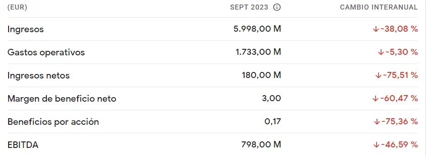 Momentos críticos para las acciones Endesa (18.59 euros) - 2