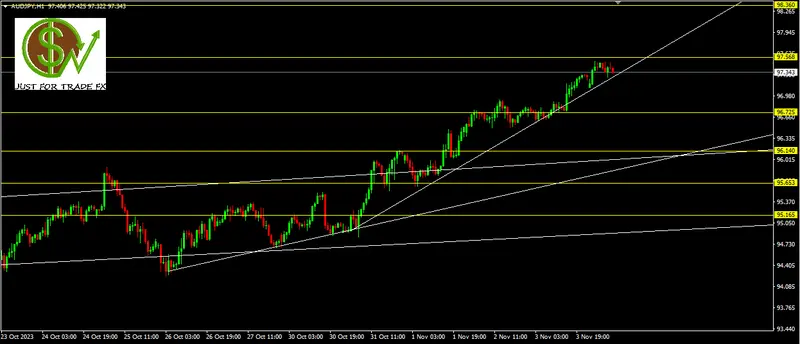 Repaso en la operativa del cambio Dólar Australiano Yen Japonés (AUDJPY), ¿cuántos yenes vale el dólar australiano? La última subida del par AUDJPY nos ha llevado a buscar apoyo en un nivel de resistencia de gran importancia - 1