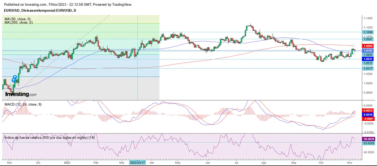 Siguen las idas y vueltas en el mercado forex - 1