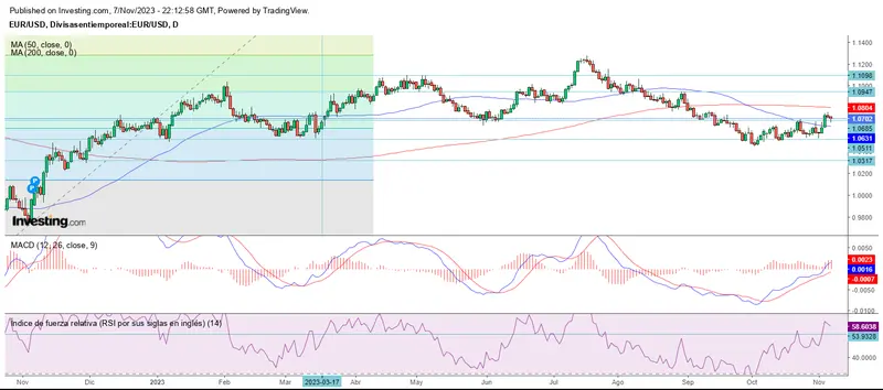 Siguen las idas y vueltas en el mercado forex - 1