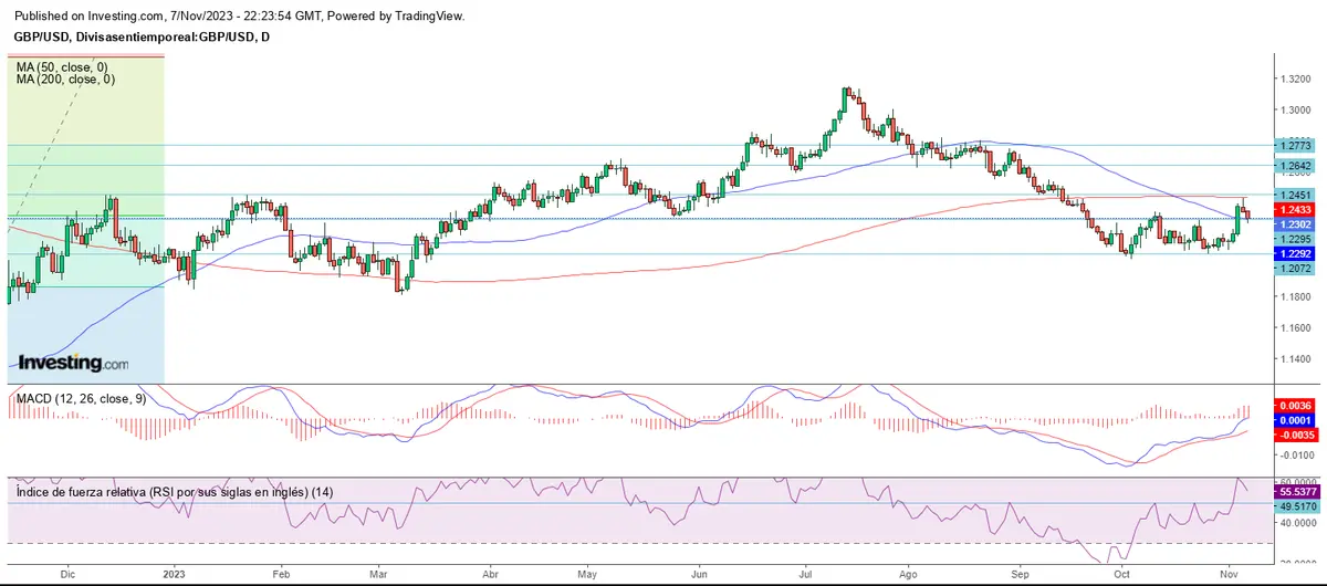 Siguen las idas y vueltas en el mercado forex - 2
