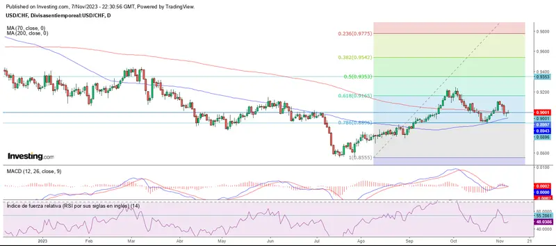 Siguen las idas y vueltas en el mercado forex - 3
