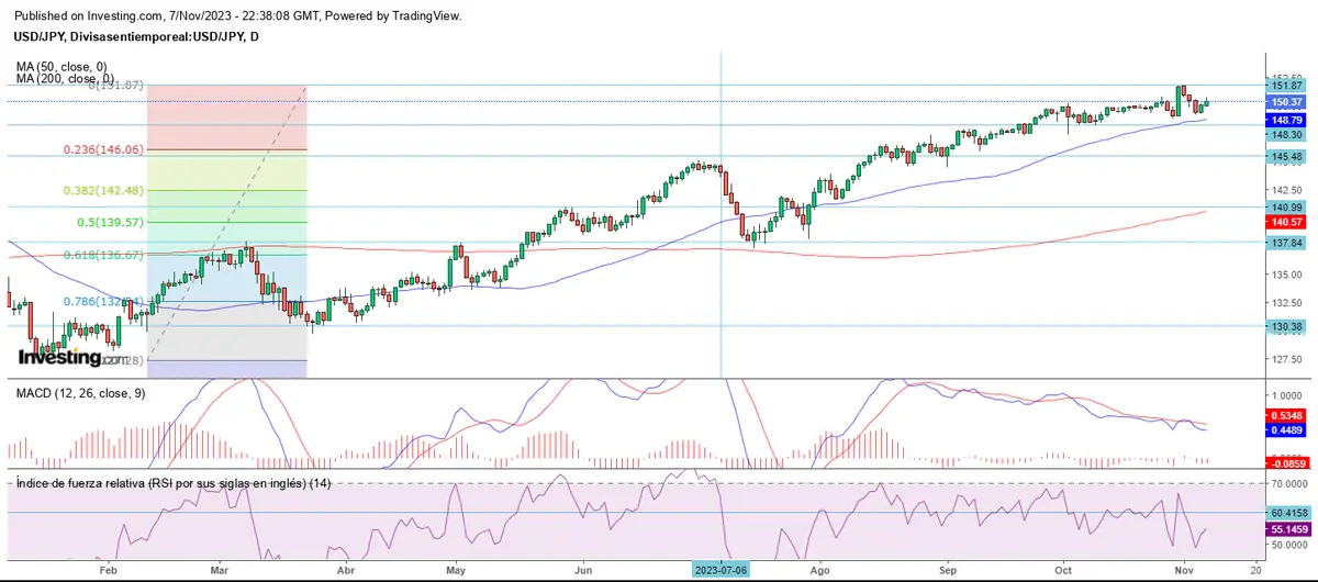 Siguen las idas y vueltas en el mercado forex - 4