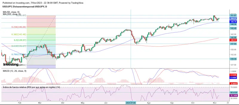 Siguen las idas y vueltas en el mercado forex - 4