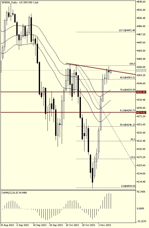 SP500. Primera posibilidad . Rally Navideño - 1