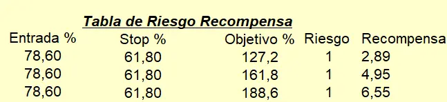 SP500. Primera posibilidad . Rally Navideño - 2