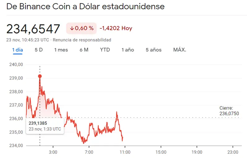 ¡Trampas en el precio de Binance Coin (BNBUSD)! El precio de Ripple supera la crisis  con Dogecoin afilando máximos (0.0763 dólares, 0.72%) - 3