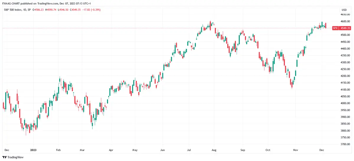 ¿Caída del mercado de valores y recesión en 2024? Un pronóstico sombrío para el gran banco - 1