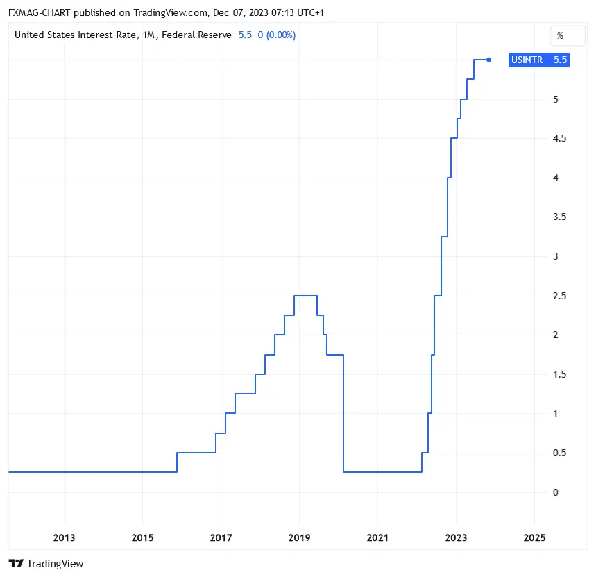 ¿Caída del mercado de valores y recesión en 2024? Un pronóstico sombrío para el gran banco - 2