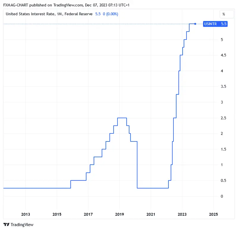 ¿Caída del mercado de valores y recesión en 2024? Un pronóstico sombrío para el gran banco - 2