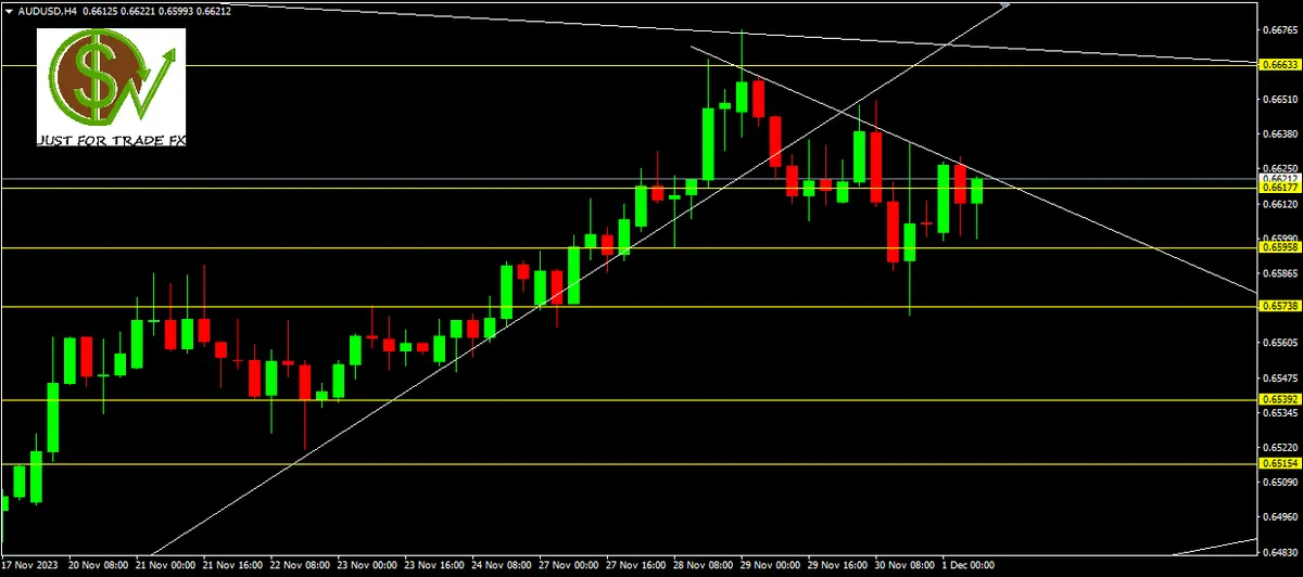 Cambio Dólar Australiano Dólar (AUDUSD): esquema de la operativa en los próximos días, ¿cuántos dólares vale el dólar australiano hoy? AUD - 1