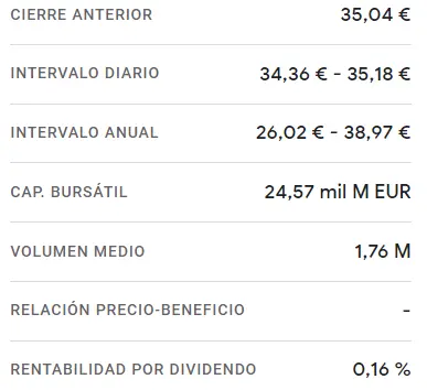 Cellnex Bolsa en medio de una gran inestabilidad (34.79 euros) - 2