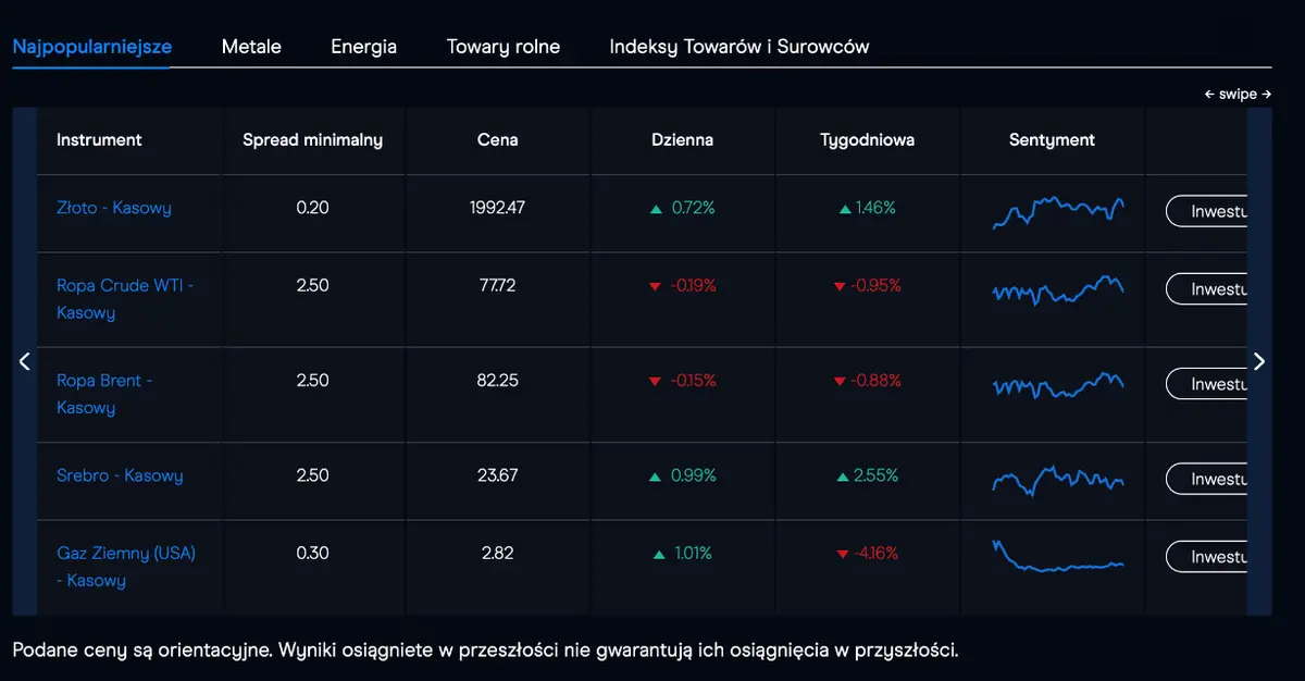 ¿Cómo abrir una cuenta en CMC Markets? ¿Es el mejor broker de forex? ¿Cuáles son las comisiones y tarifas? ¡Analizamos la oferta de la empresa! - 9