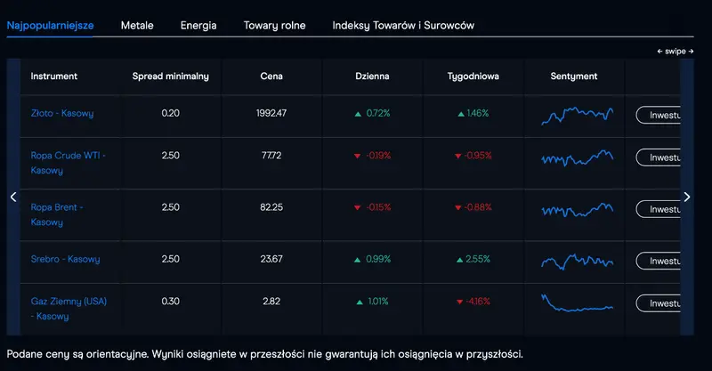 ¿Cómo abrir una cuenta en CMC Markets? ¿Es el mejor broker de forex? ¿Cuáles son las comisiones y tarifas? ¡Analizamos la oferta de la empresa! - 9