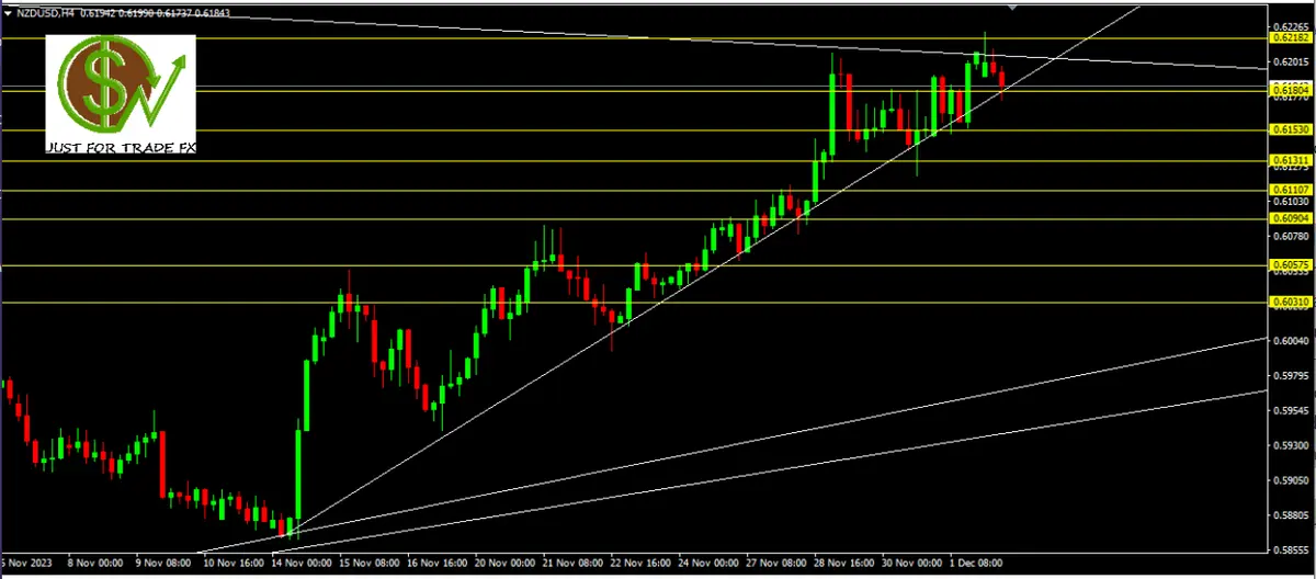 ¡Cuidado! Cambio Dólar Neozelandés Dólar (NZDUSD) previa apertura semanal americana - 1