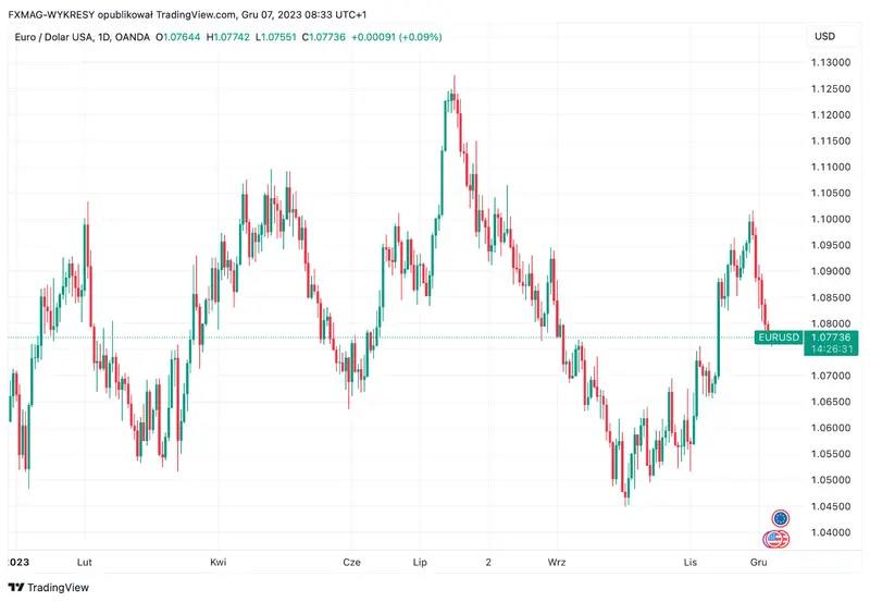 Economía alemana: tenemos nuevos datos. ¿Cómo reacciona el tipo de cambio del euro (EUR)? - 1