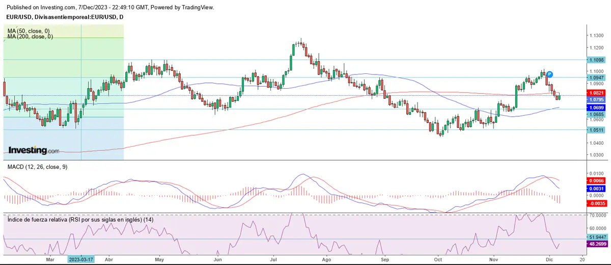 El giro alcista no es para todos en Wall Street - 2
