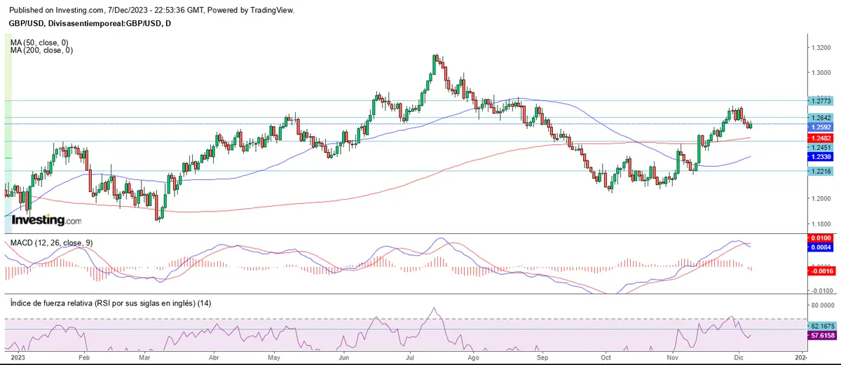 El giro alcista no es para todos en Wall Street - 3