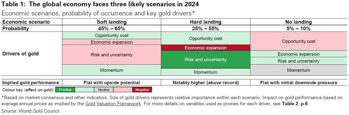 El precio de este metal se ha disparado: es un récord. La previsión para 2024 depende de la crisis económica - 1