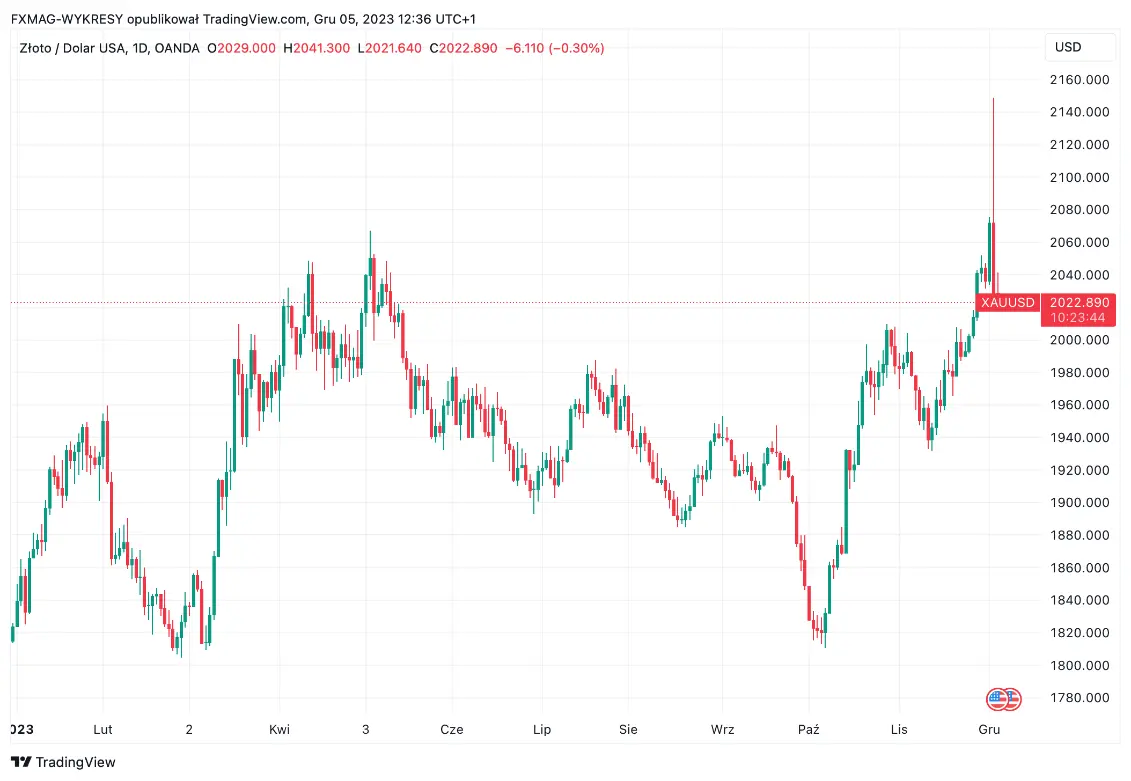 ¡El precio del oro en diciembre puede sorprender! ¿Qué sigue para el petróleo crudo? Conoce la opinión de los expertos  - 1