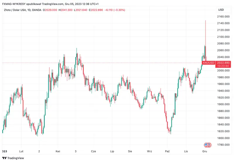 ¡El precio del oro en diciembre puede sorprender! ¿Qué sigue para el petróleo crudo? Conoce la opinión de los expertos  - 1