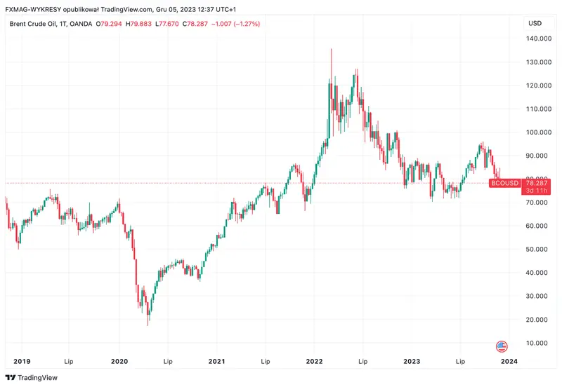 ¡El precio del oro en diciembre puede sorprender! ¿Qué sigue para el petróleo crudo? Conoce la opinión de los expertos  - 2