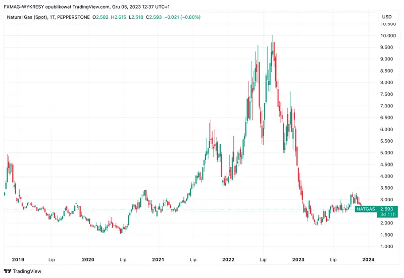 ¡El precio del oro en diciembre puede sorprender! ¿Qué sigue para el petróleo crudo? Conoce la opinión de los expertos  - 3