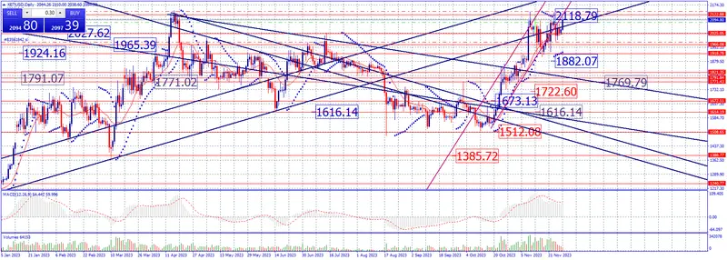 Estrategia de fin de semana en criptomonedas. Atentos 39000 del BITCOIN, Análisis Sobre BTC, ETH, XRP, SOL, ADA y DOGE - 3